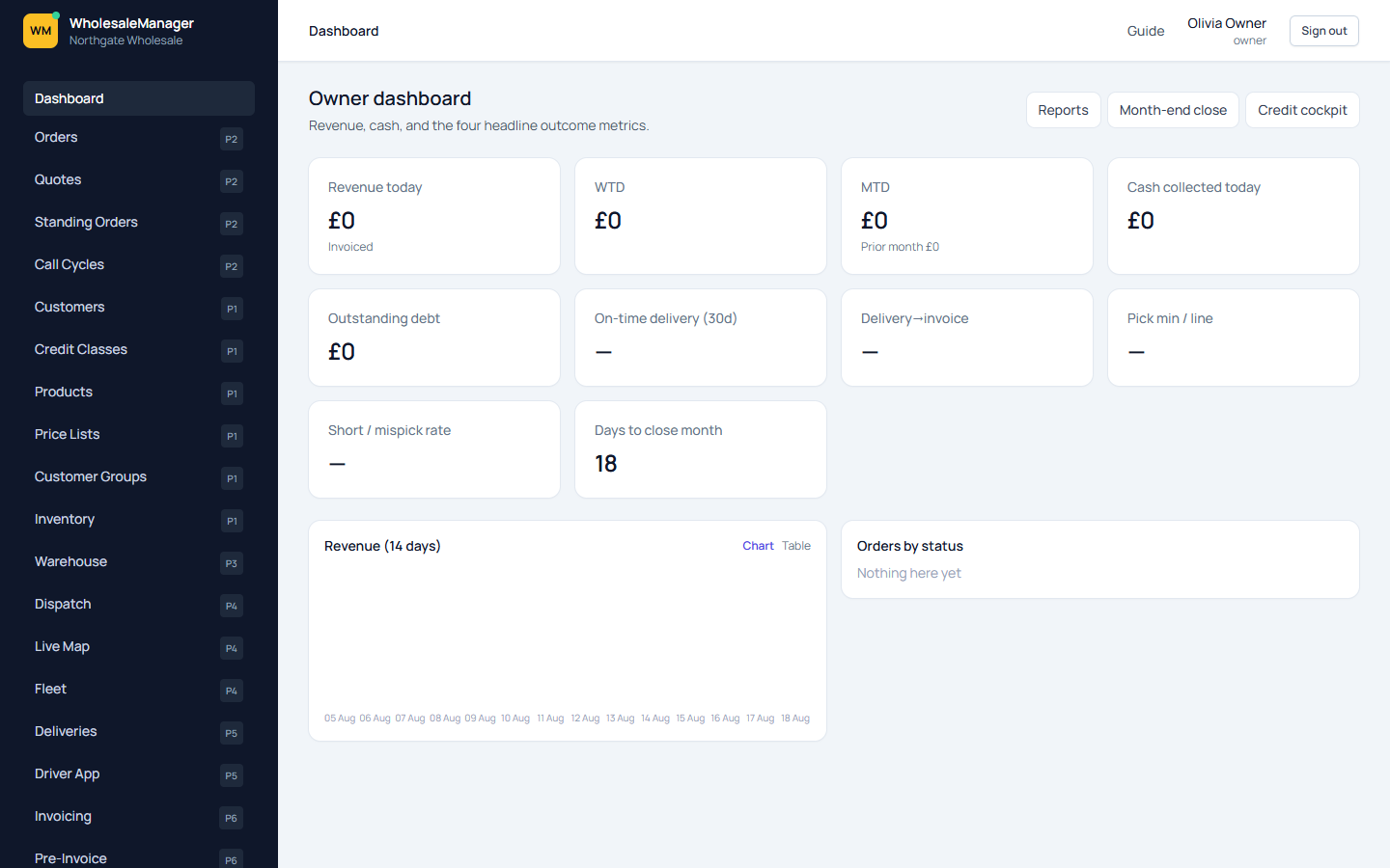 Owner dashboard with sidebar navigation and outcome metrics